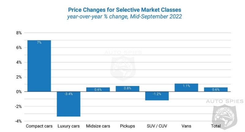 Used Car Prices Are Begining To Fall, Signaling An End To The Insanity